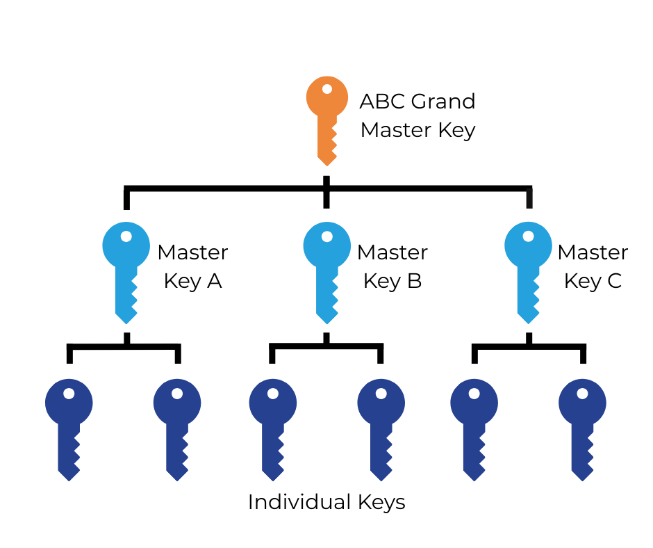 Swan Lock – Master Key Systems (5)